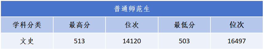 18C0